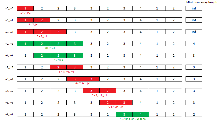 2-pointer-sliding-window