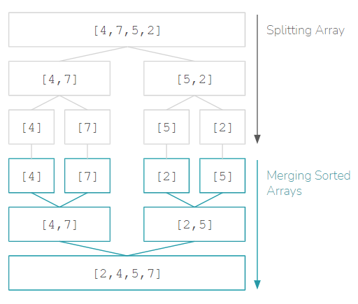 merge-sort