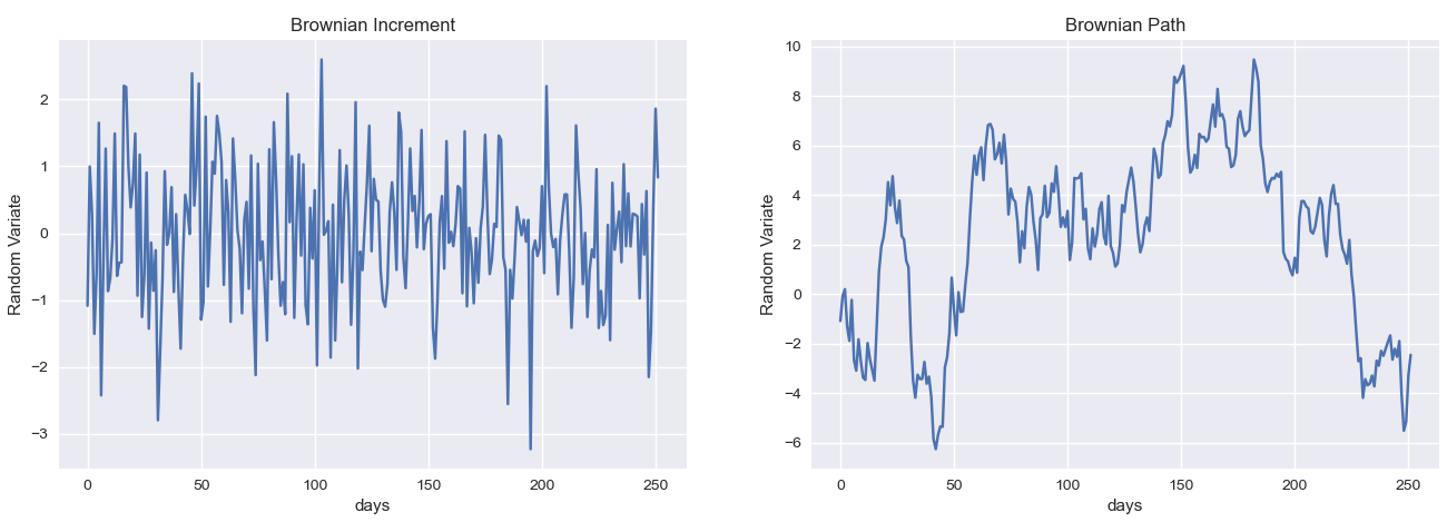 brownian-motion