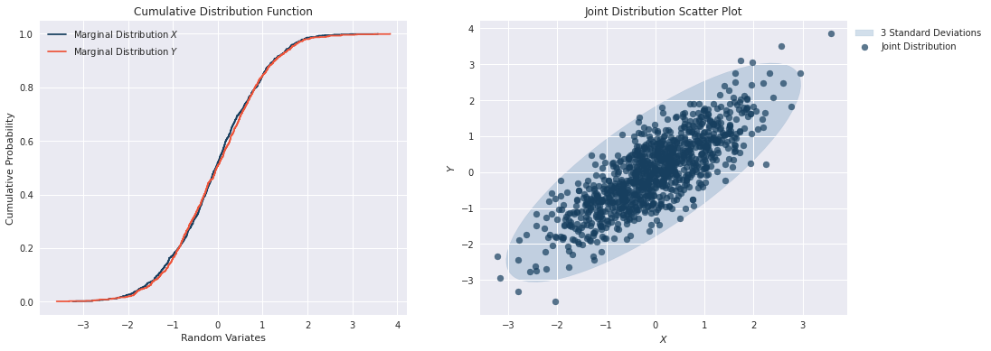 gaussian_chol