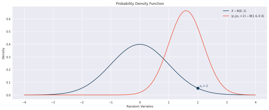 gaussian_example