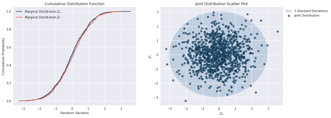 gaussian_z