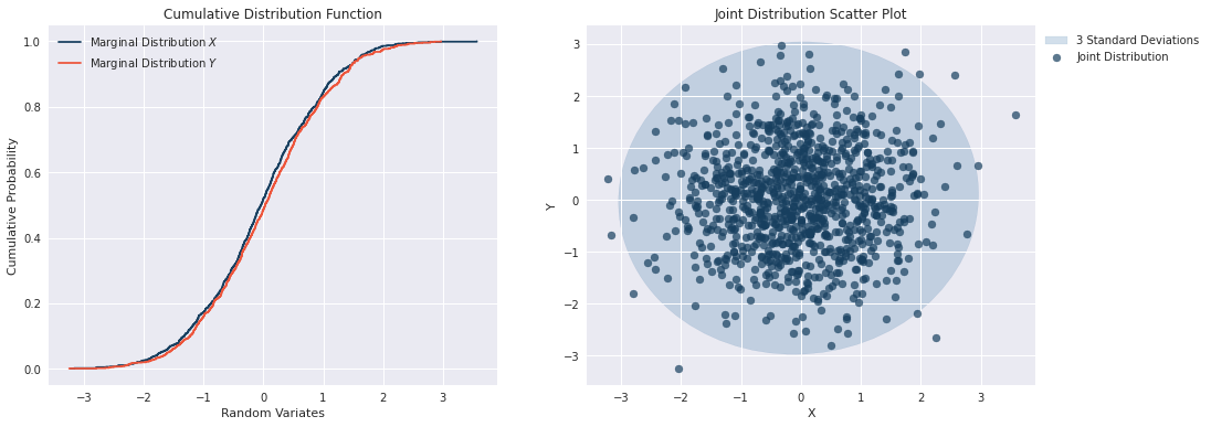 independent_joint_distribution