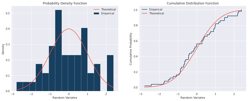 sample_distribution